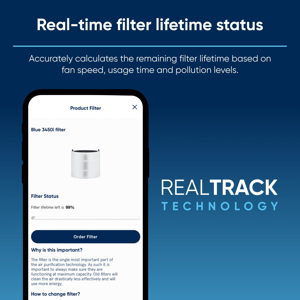 BLUEAIR Blue Max 3450i Particle + Carbon Filter| Replacement Filter for Blue Max 3450i, Removes 99.97% of Airborne Particles, Odor, Smoke, Easy Replacement, 6-12 months of use - White - 1pc