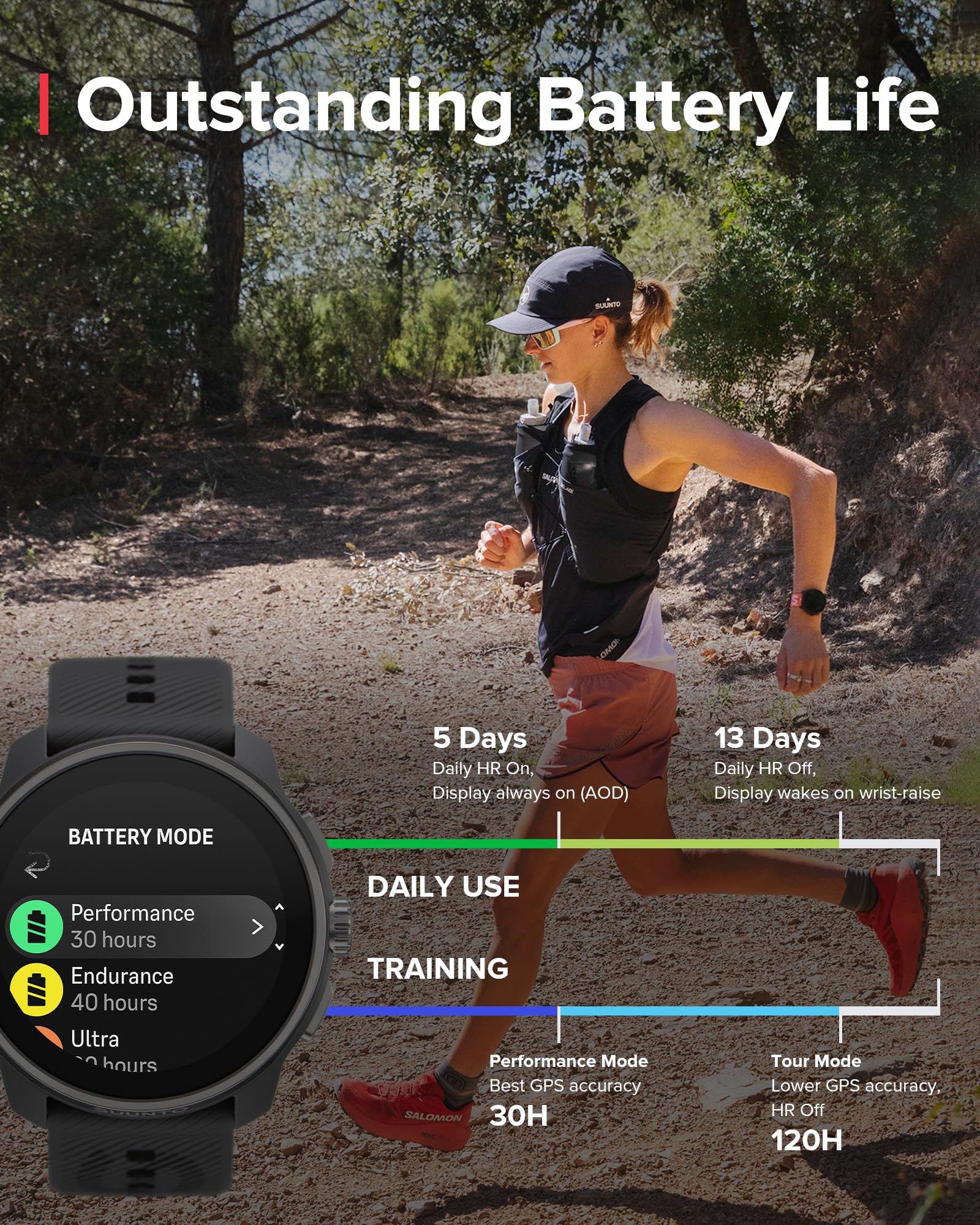 SUUNTO Race S All Black