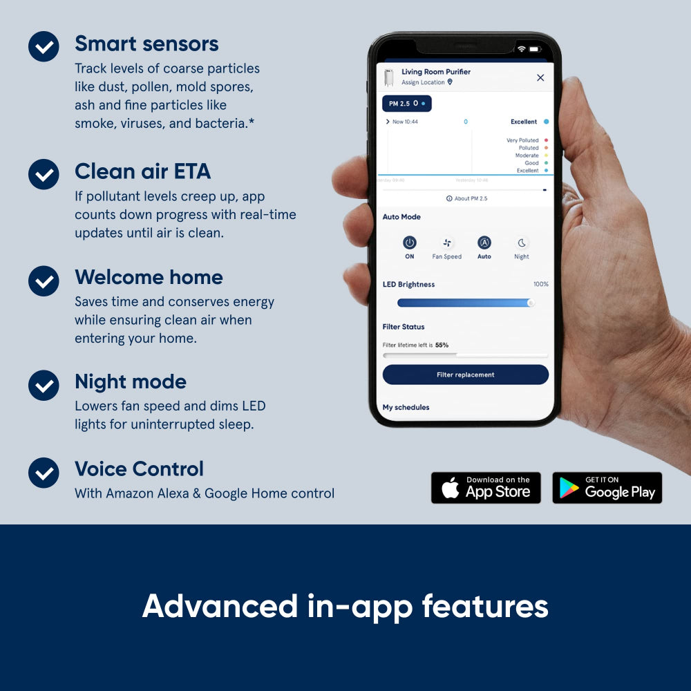 BLUEAIR DustMagnet 5240i| Most Powerful Dust Cleaner, Dual Inlet/Outlet, 3-Stage Filtration, Collects Dust, Gas, Pet Hair, VOCs, Table-Top Design,for Home/Office – Up to 255 sqf Room size - White Grey