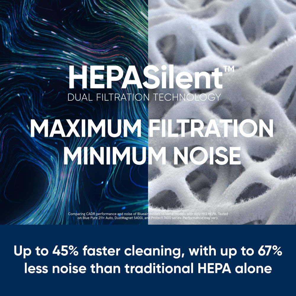 BLUEAIR DustMagnet 5240i| Most Powerful Dust Cleaner, Dual Inlet/Outlet, 3-Stage Filtration, Collects Dust, Gas, Pet Hair, VOCs, Table-Top Design,for Home/Office – Up to 255 sqf Room size - White Grey