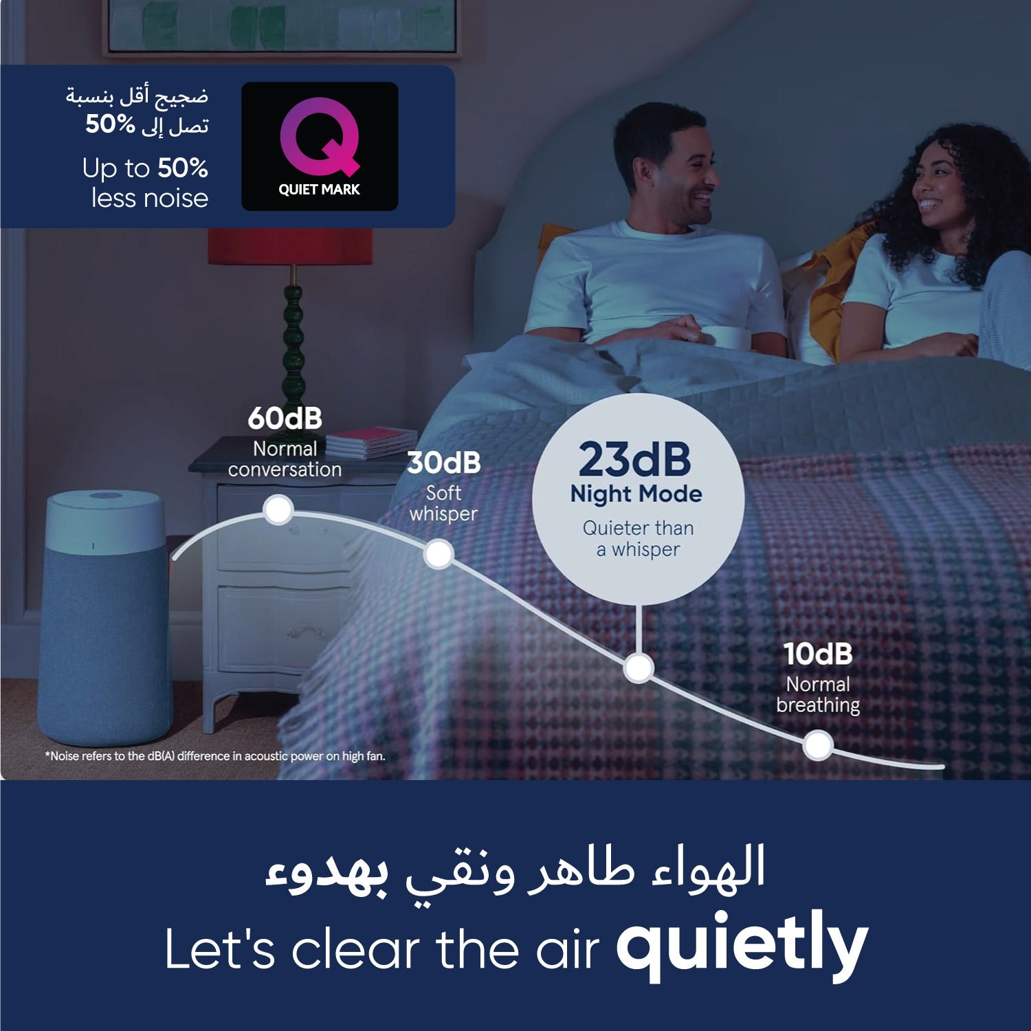 BLUEAIR Blue Max/Pure 3450i, Smart Air Purifier, Air Quality Sensor, HEPASilent Filter UpTo 103m² Rooms Removes 99.97% Pollen, Dust, Mould, Bacteria, Viruses|Activated Carbon Reduces VOCs, Odours