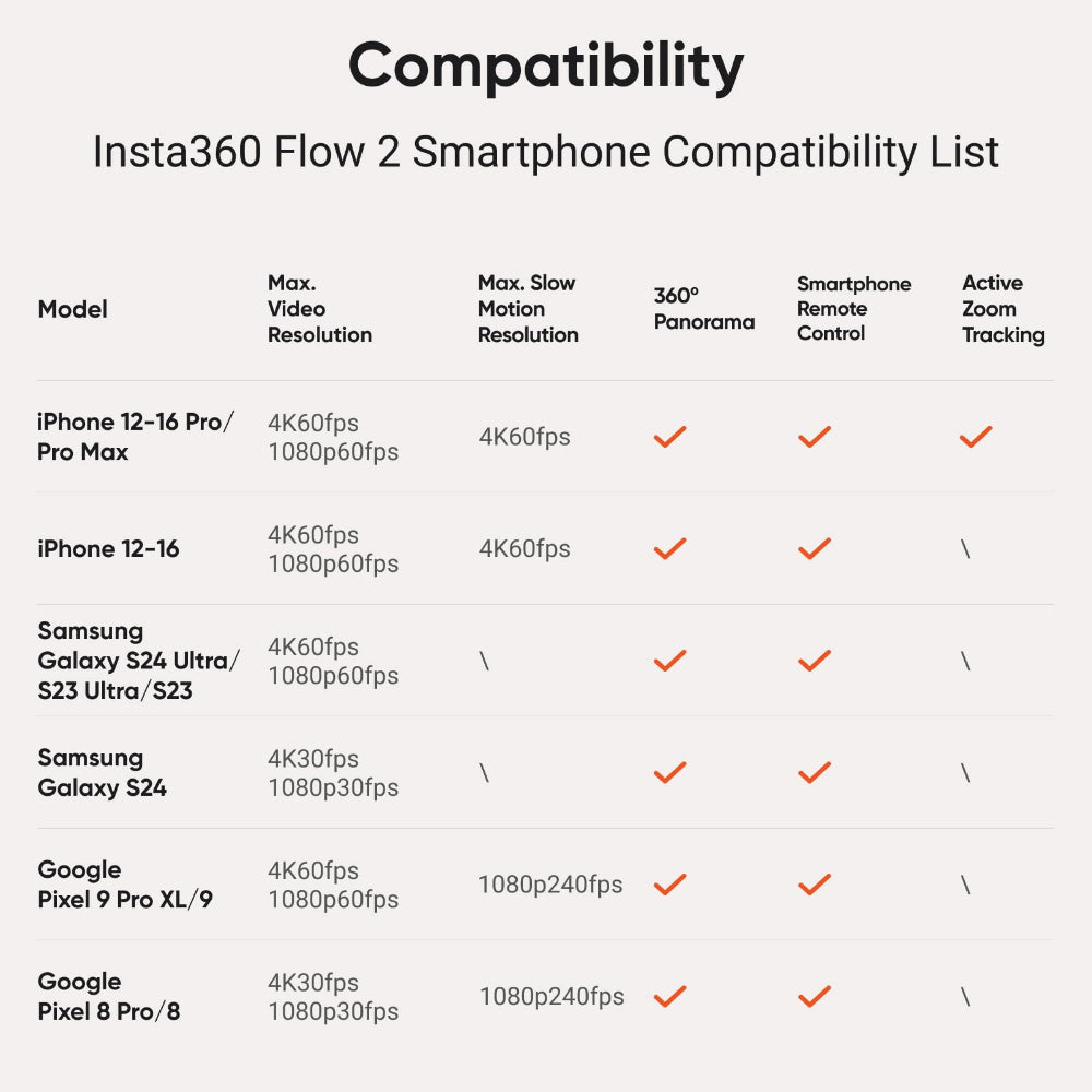 مجموعة Insta360 Handheld Gimbals Flow 2 Standard