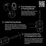 جهاز إرسال واستقبال بلوتوث AirFly Pro2 من TWELVE SOUTH، لون أبيض
