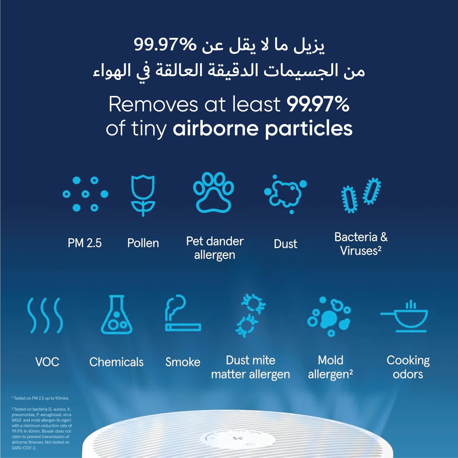 BLUEAIR Blue Max/Pure 3450i, Smart Air Purifier, Air Quality Sensor, HEPASilent Filter UpTo 103m² Rooms Removes 99.97% Pollen, Dust, Mould, Bacteria, Viruses|Activated Carbon Reduces VOCs, Odours