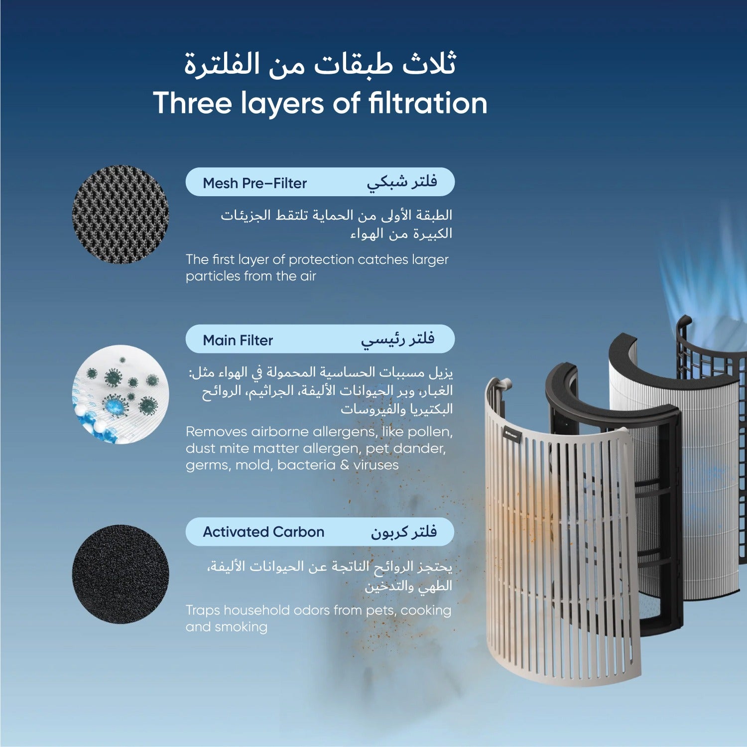 BLUEAIR Filter Replacement Particle Comfort Pure 3In1 T10I