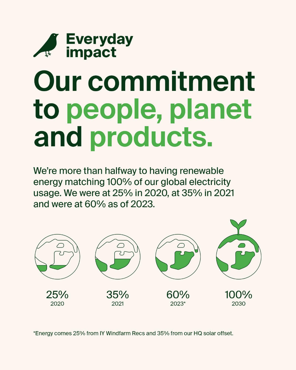 BELKIN BoostCharge Magnetic Wireless Power Bank 5K mAh MagSafe Compatible with Kick Stand - White