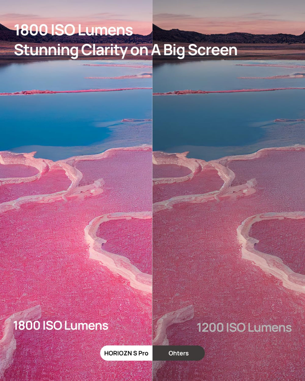 هورايزون إس برو