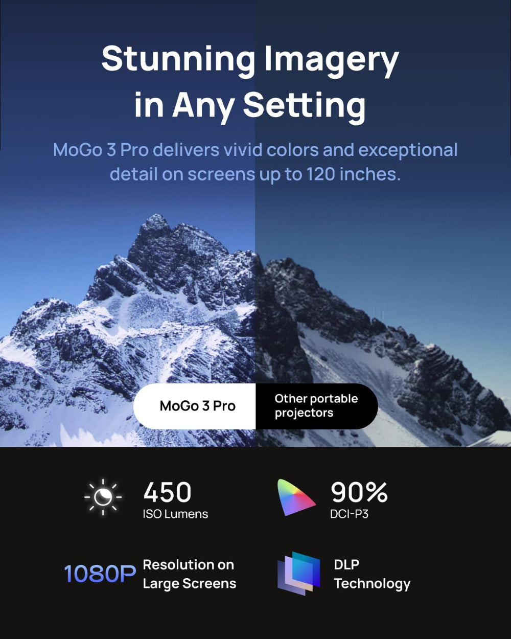 جهاز عرض محمول XGIMI MoGo 3 Pro، سطوع 450 لومن ISO، دقة 1080P Full HD - بيج