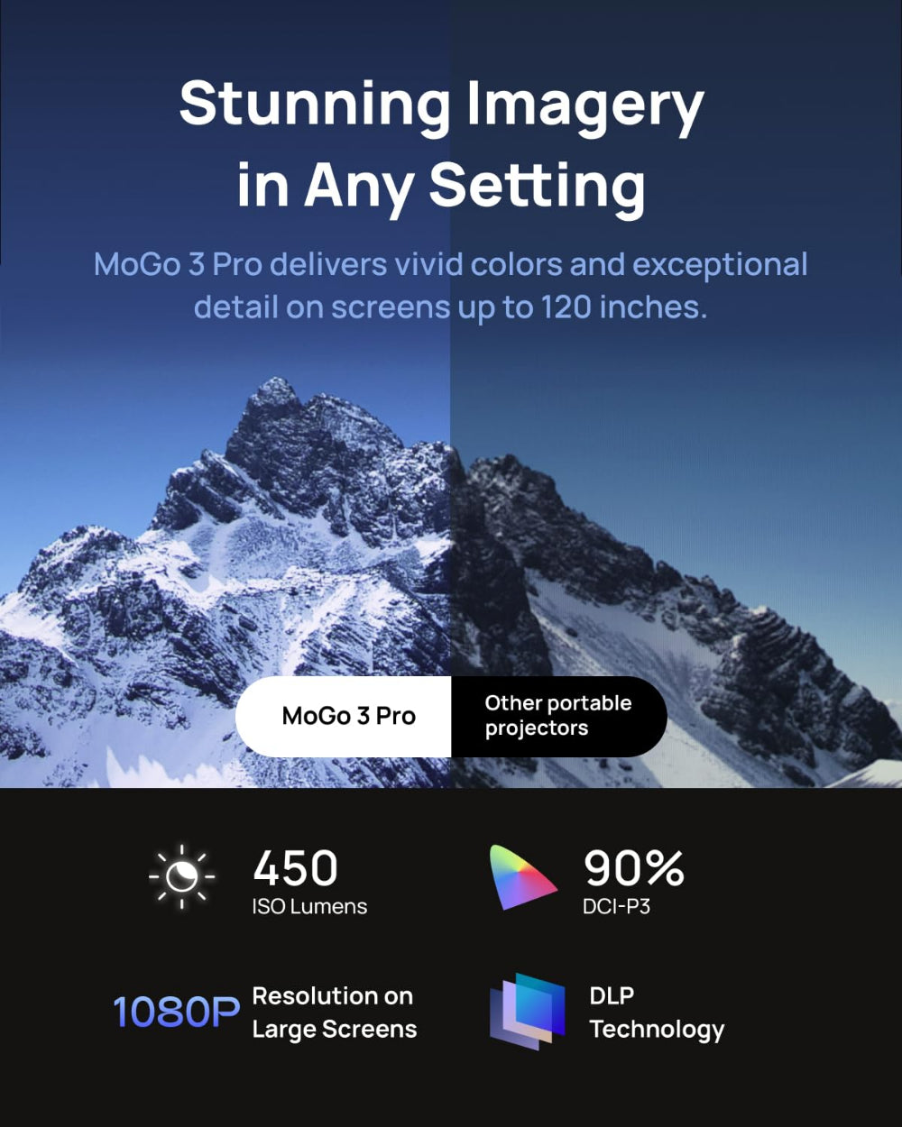 جهاز عرض محمول XGIMI MoGo 3 Pro، بقوة 450 لومن ISO ودقة 1080P Full HD، مع قاعدة PowerBase - بيج