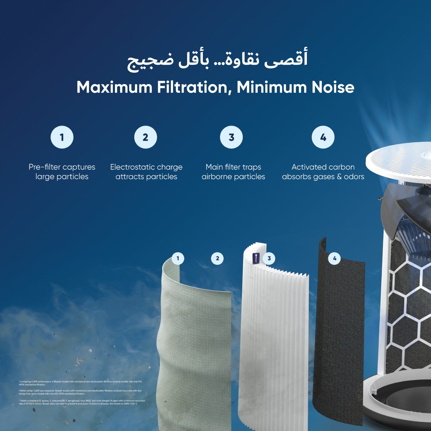 BLUEAIR Blue Max/Pure 3450i, Smart Air Purifier, Air Quality Sensor, HEPASilent Filter UpTo 103m² Rooms Removes 99.97% Pollen, Dust, Mould, Bacteria, Viruses|Activated Carbon Reduces VOCs, Odours