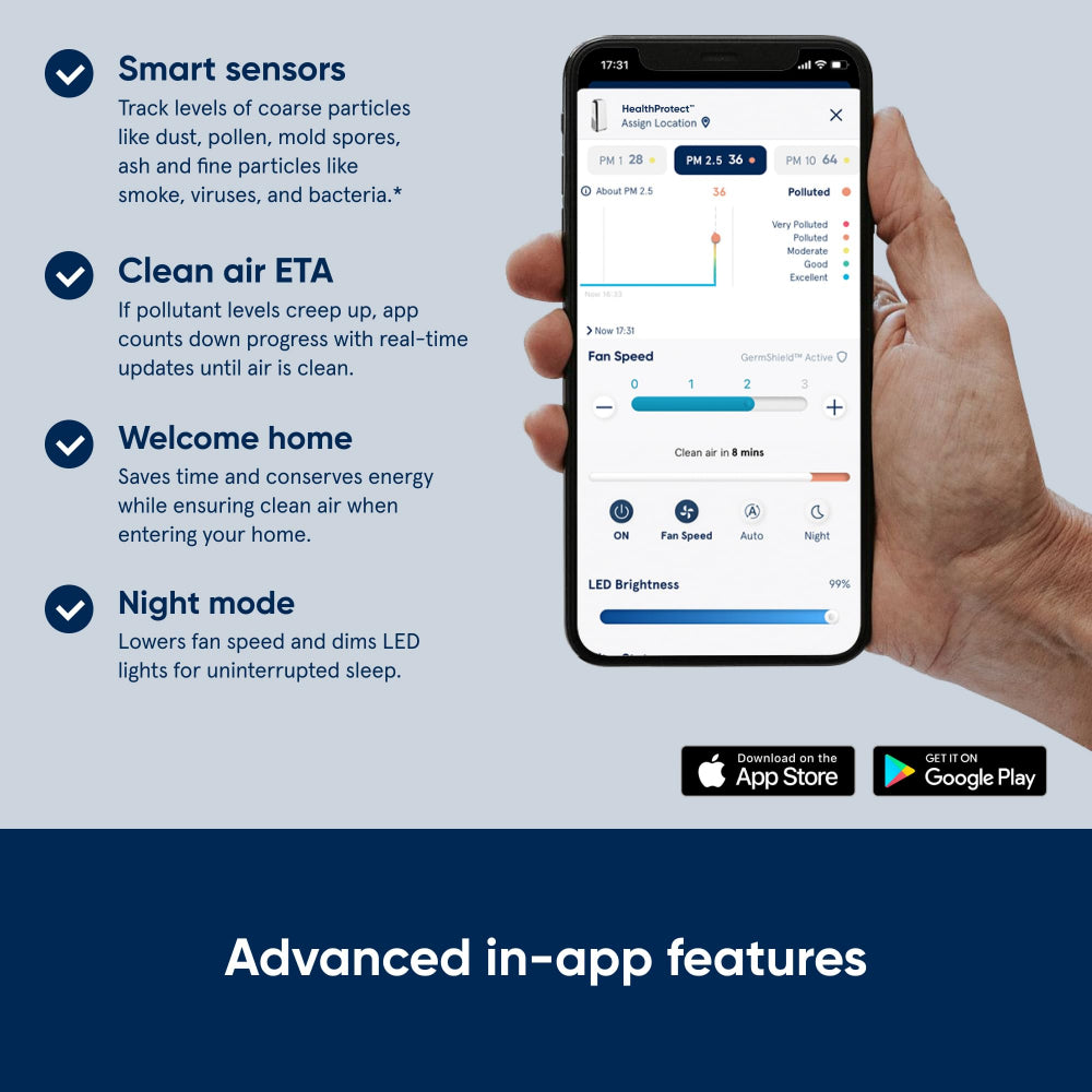BLUEAIR Protect ComboFilter 7700| Genuine High Efficiency Replacement Filter for Blueair 7770i and 7710i Air Purifiers, Filters Airborne Pollen, Dust, Pet Hairs, Cooking Odors, Gas, w/ RFID - 2pcs