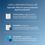 BLUEAIR Filter Replacement Particle + Carbon Blue Pure 3350I